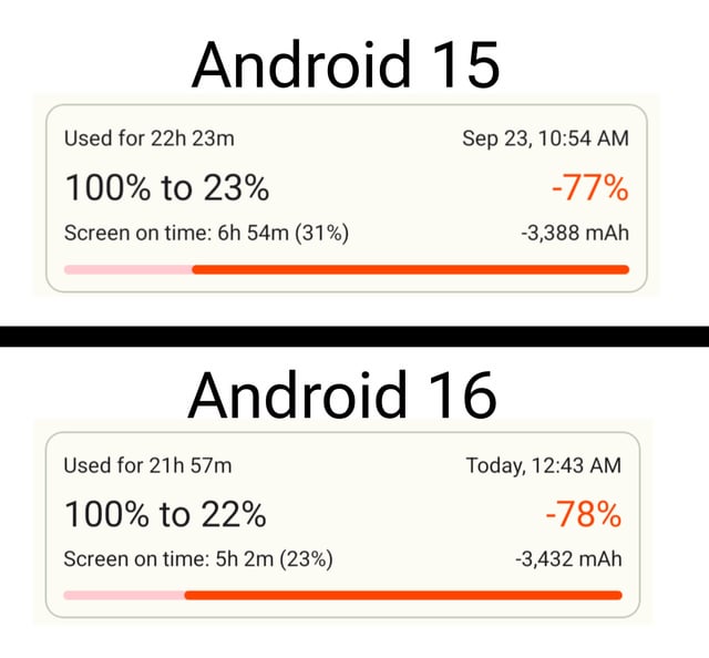Battery Draining Quickly After Android 16 Update on Pixel 8 real world overview